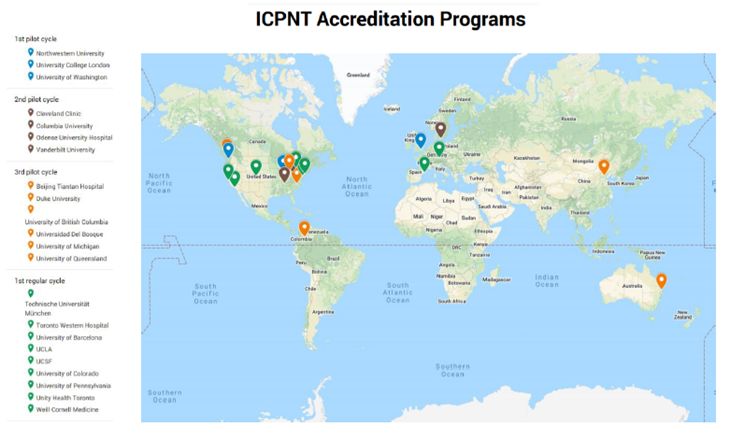 ICPNT Accreditation Programs